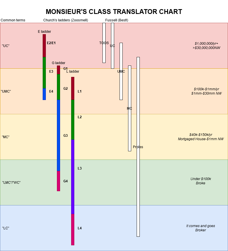 Class Diagrams-blog